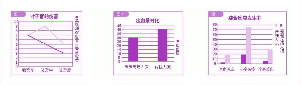 金華無痛流產一般多少錢
